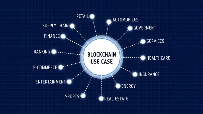 blockchain-use-cases